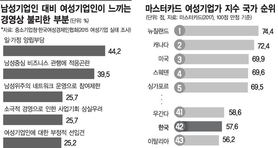 철은인터내셔날 이은자 대표 “여성기업인 대상 체계적 지원정책 필요”